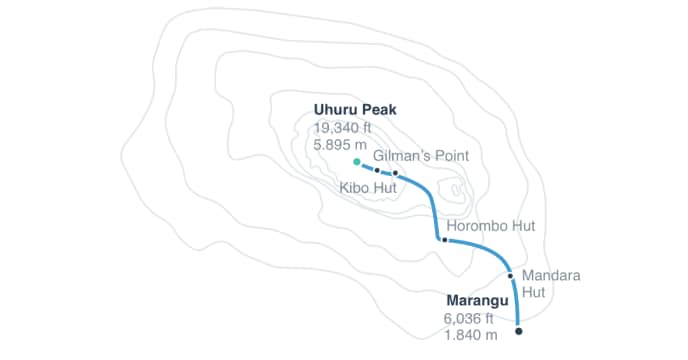 5-Day Kilimanjaro, Marangu Route Hiking